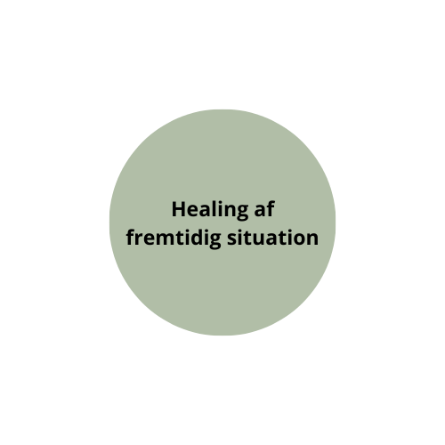 Healing af fremtidig situation